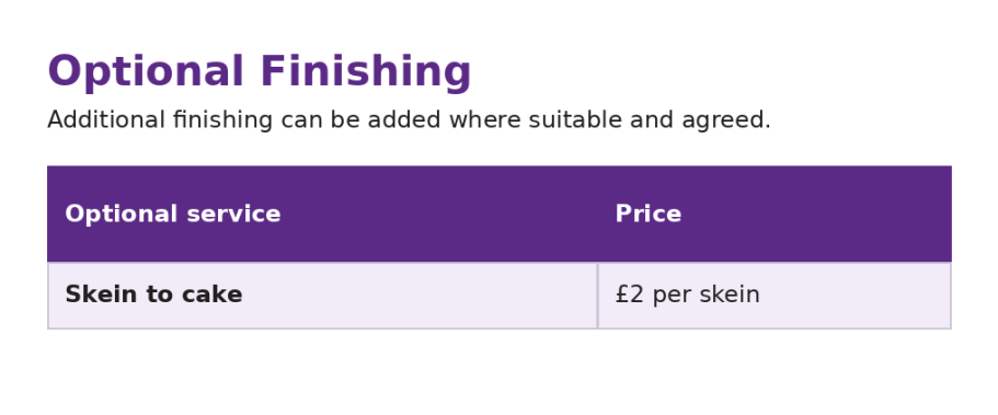 Table showing optional finishing services with a price for "Stain to cake" at £2 per item.