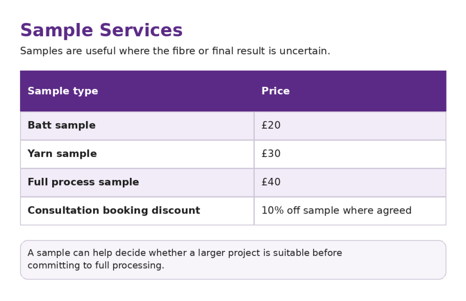 Table listing sample types, prices, and consultation discount details.
